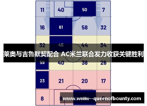 莱奥与吉鲁默契配合 AC米兰联合发力收获关键胜利