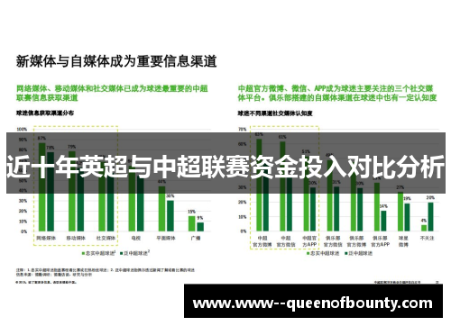 近十年英超与中超联赛资金投入对比分析