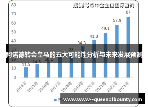 阿诺德转会皇马的五大可能性分析与未来发展预测