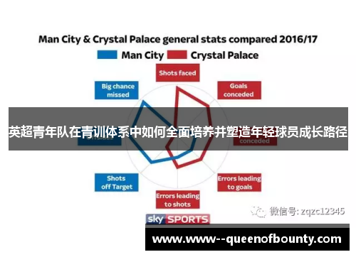 英超青年队在青训体系中如何全面培养并塑造年轻球员成长路径