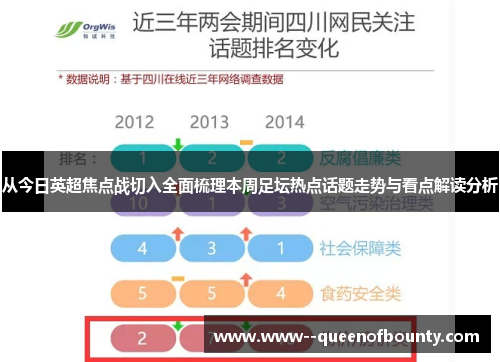 从今日英超焦点战切入全面梳理本周足坛热点话题走势与看点解读分析