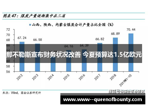 那不勒斯宣布财务状况改善 今夏预算达1.5亿欧元 那不勒斯宣布财务状况改善 今夏预算达1.5亿欧元