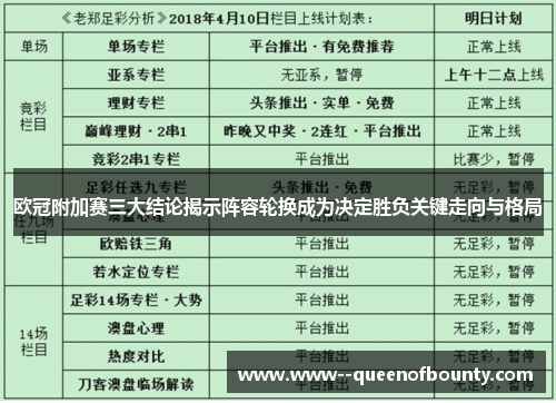 欧冠附加赛三大结论揭示阵容轮换成为决定胜负关键走向与格局