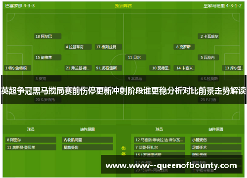 英超争冠黑马搅局赛前伤停更新冲刺阶段谁更稳分析对比前景走势解读 英超争冠黑马搅局赛前伤停更新冲刺阶段谁更稳分析对比前景走势解读